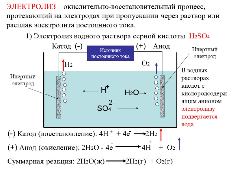 ЭЛЕКТРОЛИЗ – окислительно-восстановительный процесс, протекающий на электродах при пропускании через раствор или расплав электролита